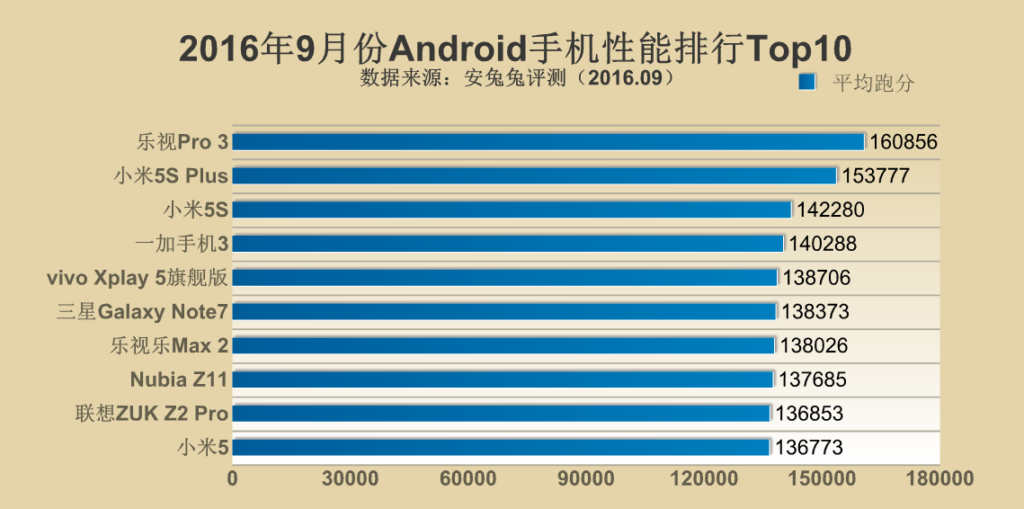 antutu-top-10-android-september-2016_1