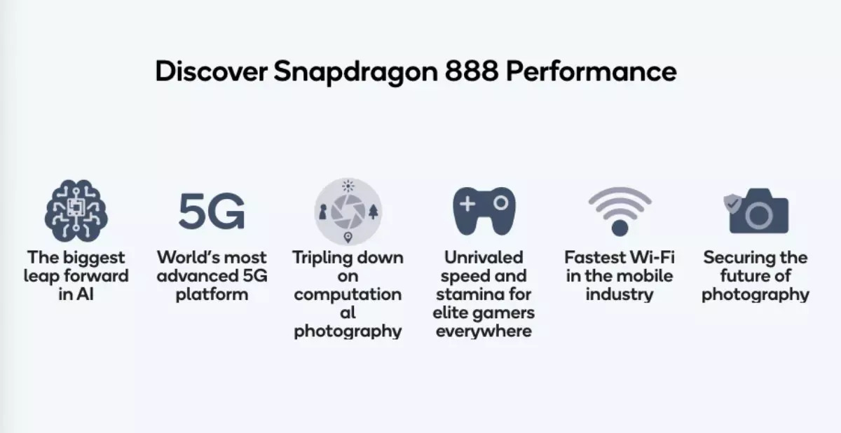 Snapdragon 888 اسنپ دراگون