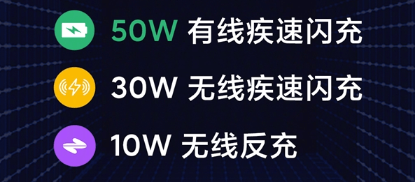شیائومی گوشی Mi 10S را با شارژ سریع 50W و شارژ بی سیم 30W و شارژ معکوس 10W ارائه میکند