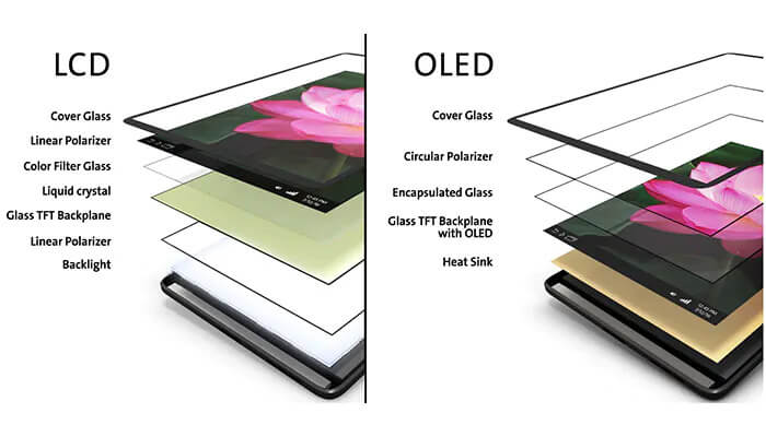 تفاوت صفحه نمایش AMOLED با IPS LCD در گوشی های شیائومی