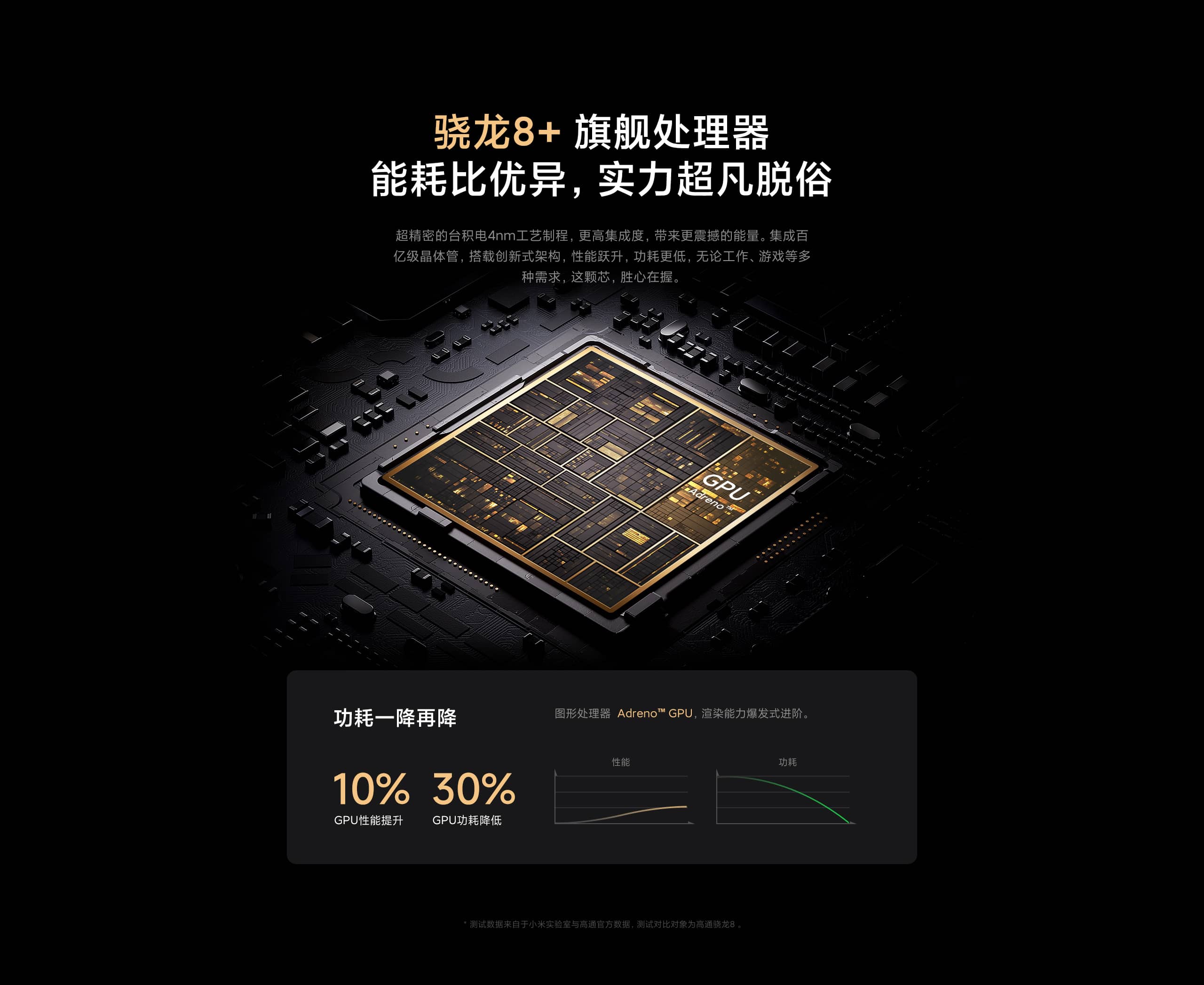 جدیدترین پردازنده کوالکام در قلب تپنده Xiaomi 12S
